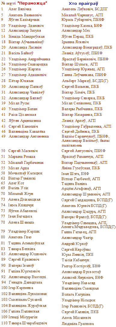Выбары 11.GIF